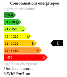 Energie E