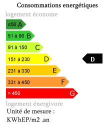 Energie D