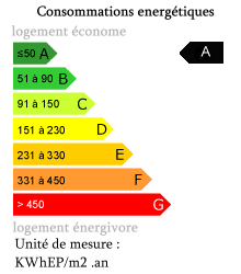 Energie A